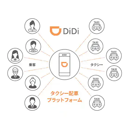 DiDi