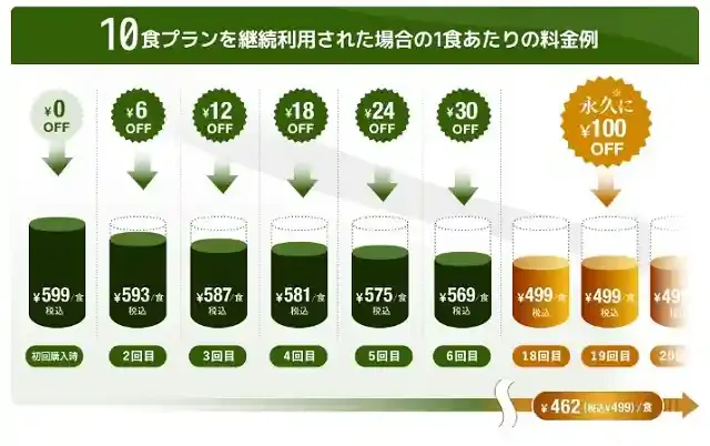 plusnewsgree.nosh.jp