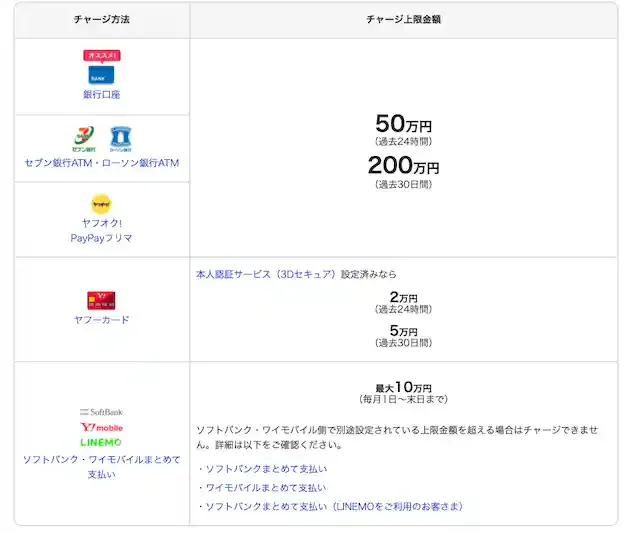 paypay.ne.jp