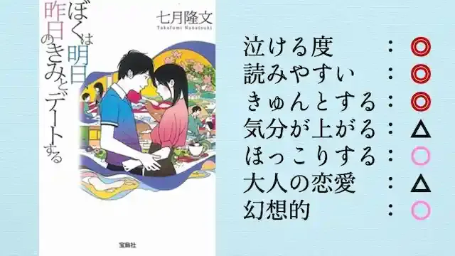 ぼくは明日、昨日の君とデートする