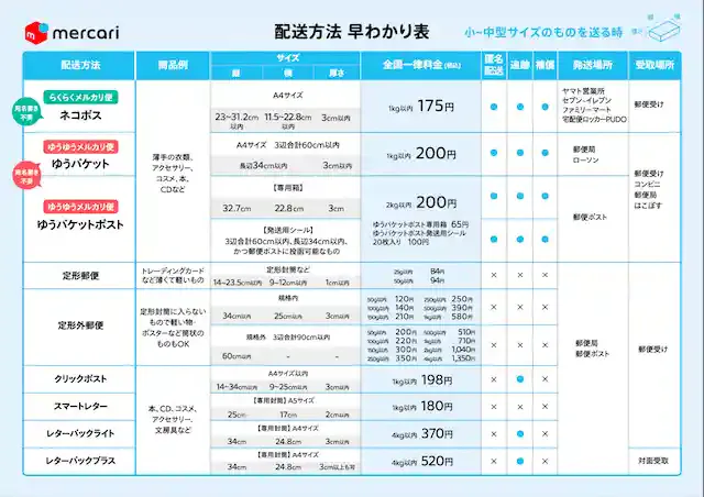 ガンプラ　定価(税込)+メルカリ手数料+送料での価格設定 ガンプラ 定価(税込)+フリマ手数料+送料での価格設定｜Yahoo