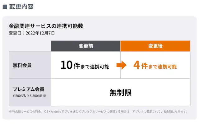 マネーフォワードME
