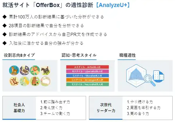 オファーボックス