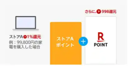 楽天リーベイツ