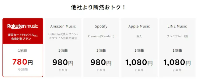music.rakuten.co.jp