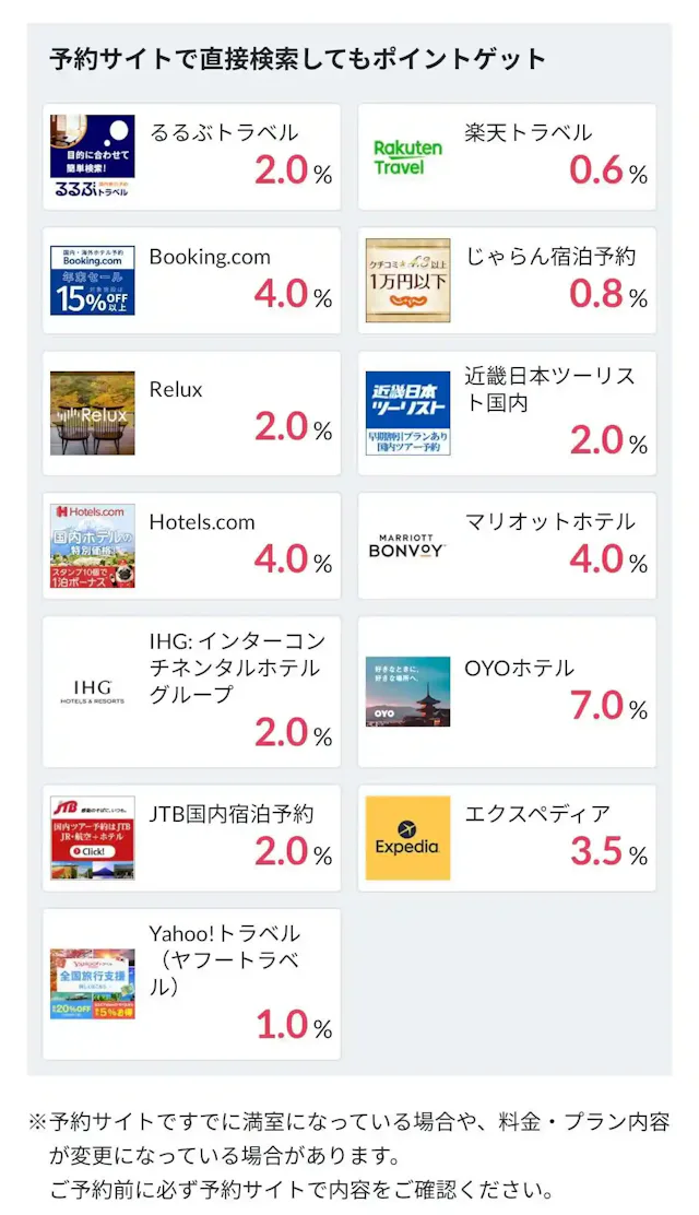 ポイントインカム
