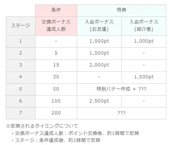 ポイントインカム