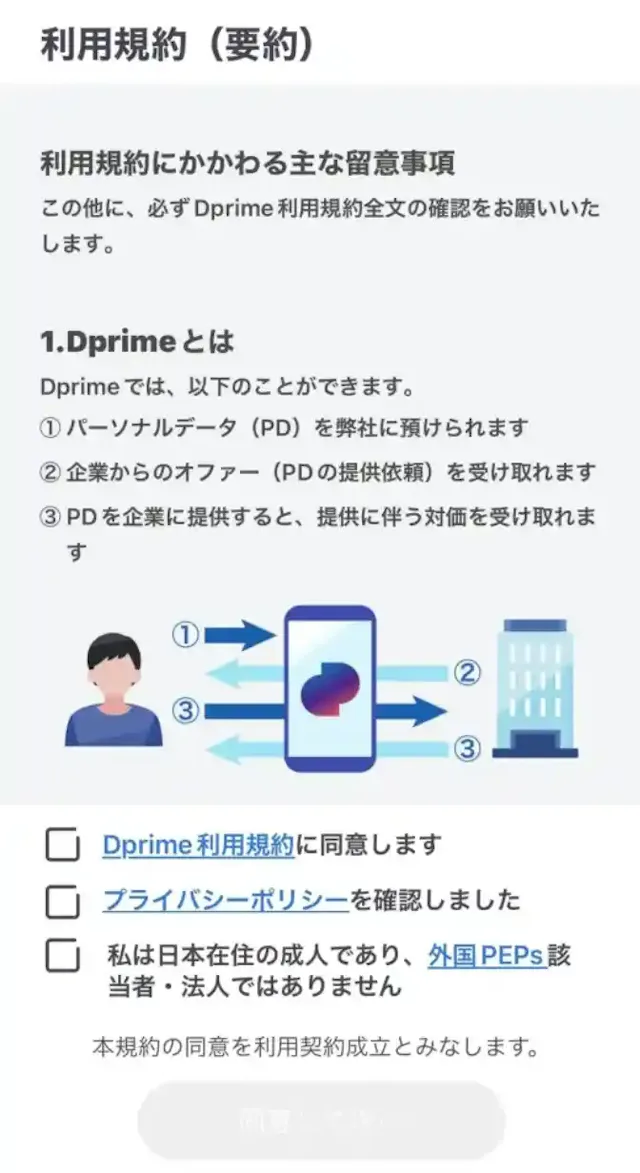 Dprime