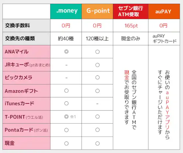 ポイントエニタイム