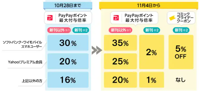 ebookjapan.yahoo.co.jp