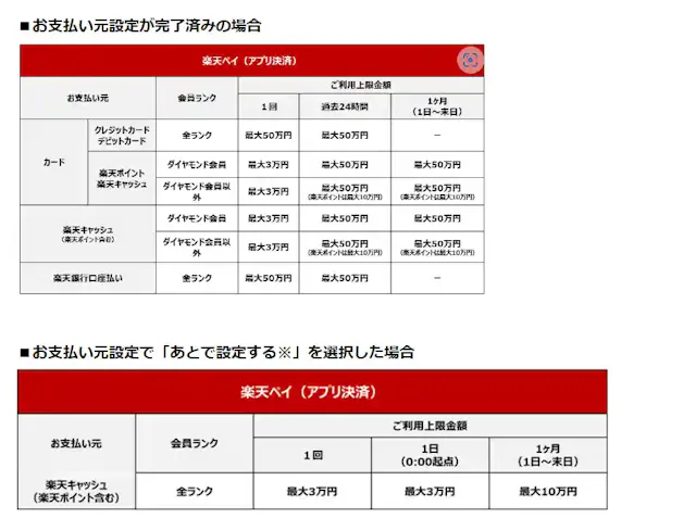 楽天PAY