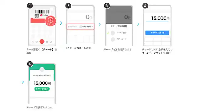 paypay.ne.jp