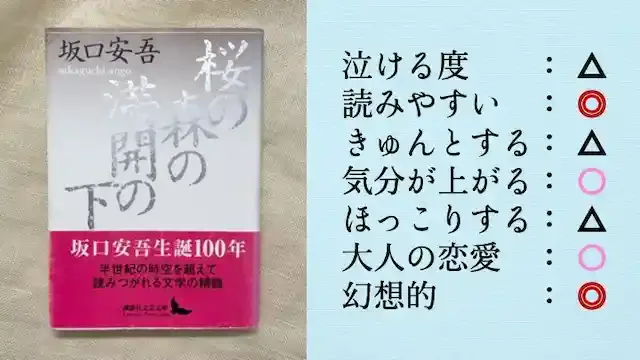 桜の森の満開の下