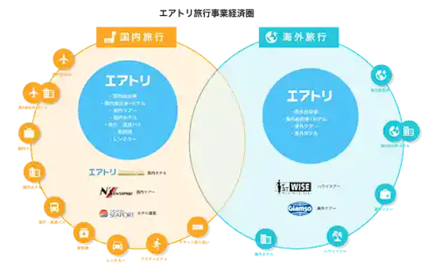 airtrip.jp