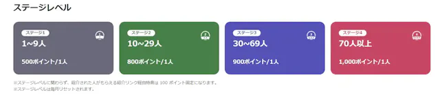 楽天リーベイツ