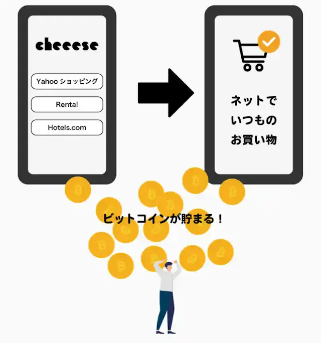 cheeese.monex.co.jp