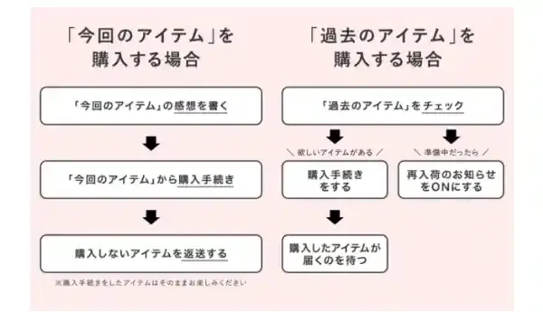 エアークローゼット