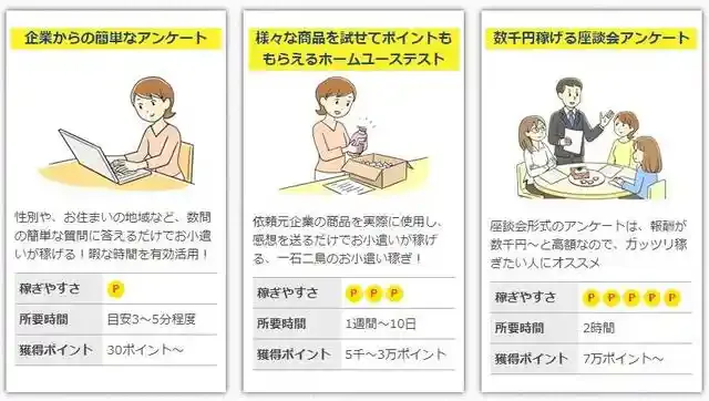 リサーチパネル