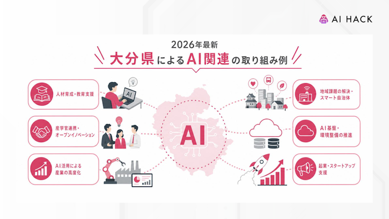 【2026年最新】大分県によるAI関連の取り組み例