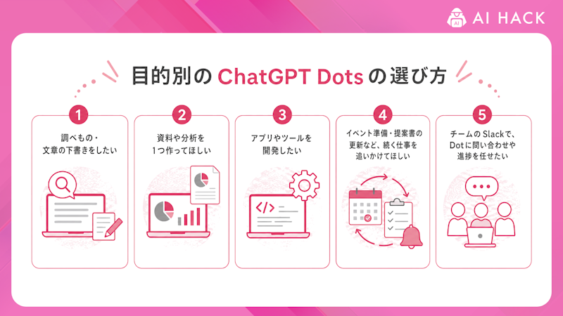 目的別のChatGPT Dotsの選び方