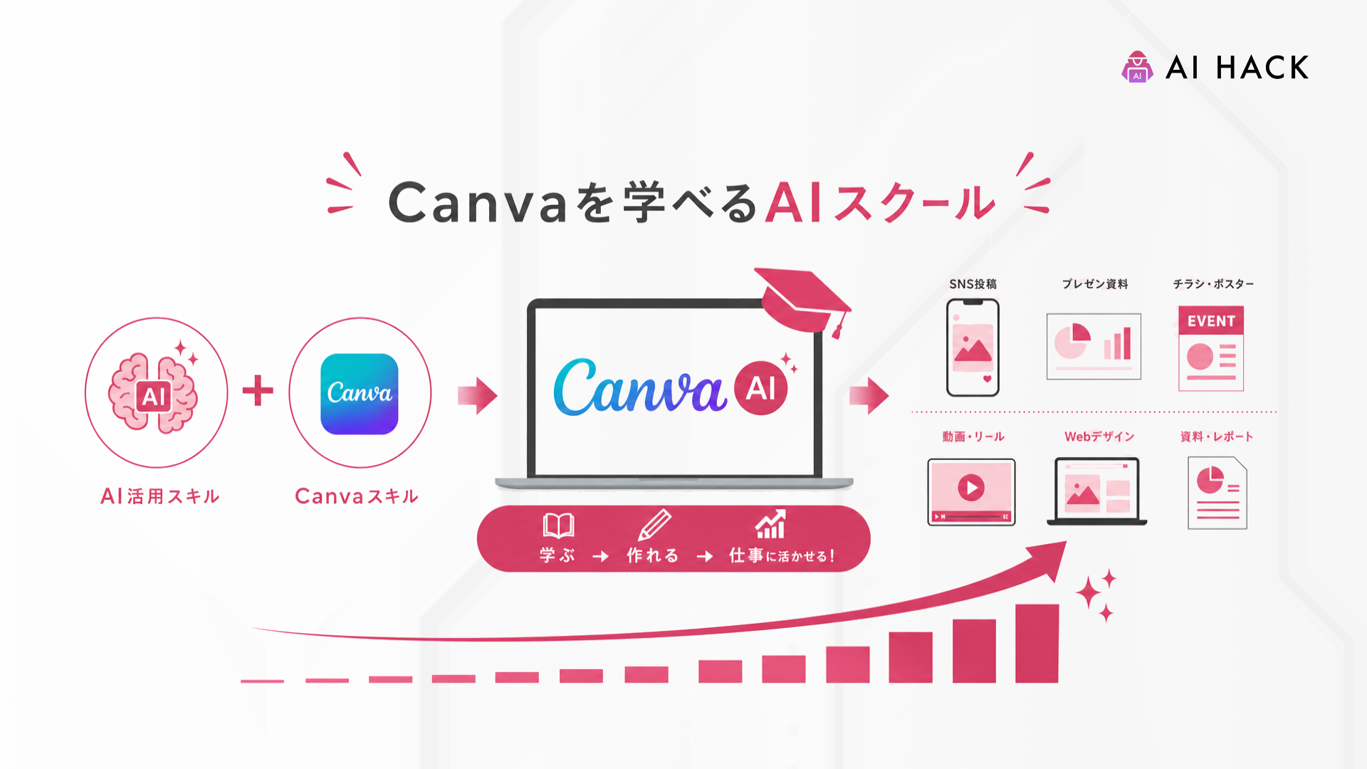 Canva|Canvaで何ができるようになる?