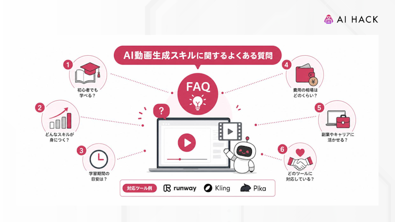 AI動画生成スキルに関するよくある質問