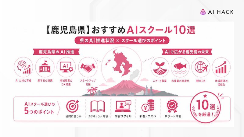 【2026年最新】鹿児島県によるAI関連の取り組み例