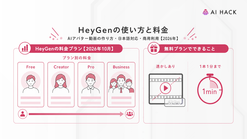 HeyGenの料金プラン【2026年10月】