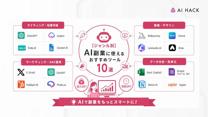 【ジャンル別】AI副業に使えるおすすめツール10選