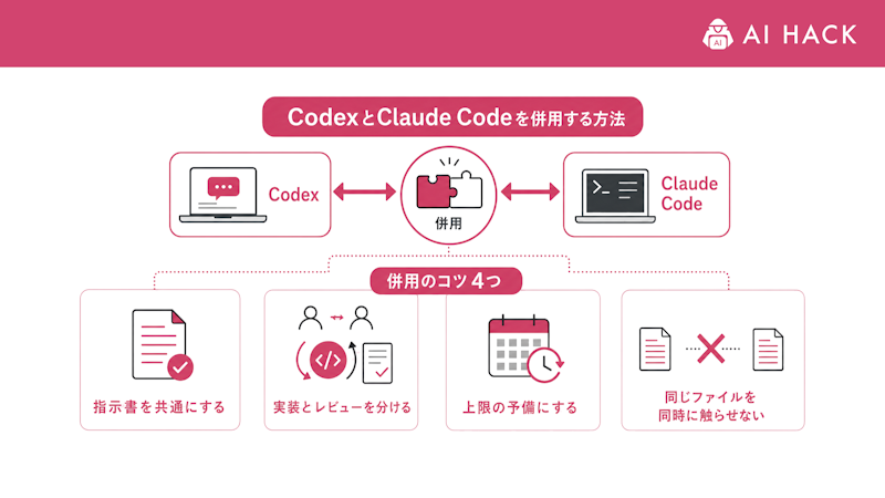 CodexとClaude Codeを併用する方法