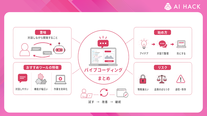 まとめ
