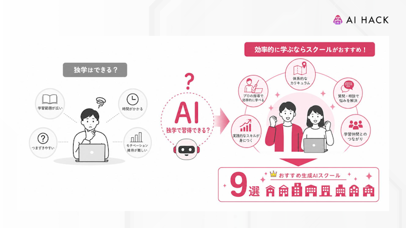 AIの独学に関するよくある質問