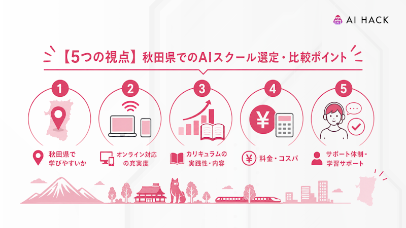 【5つの視点】秋田県でのAIスクール選定・比較ポイント