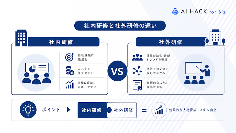 社内研修と社外研修の違い