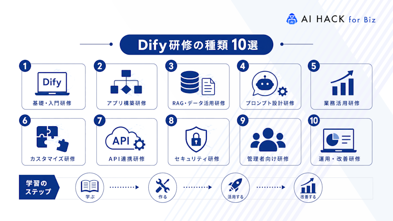 Dify研修の種類