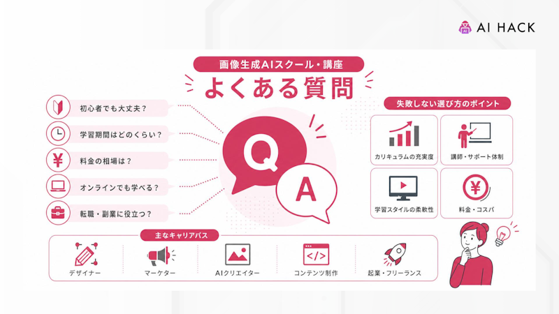 画像生成AIスクール・講座に関するよくある質問