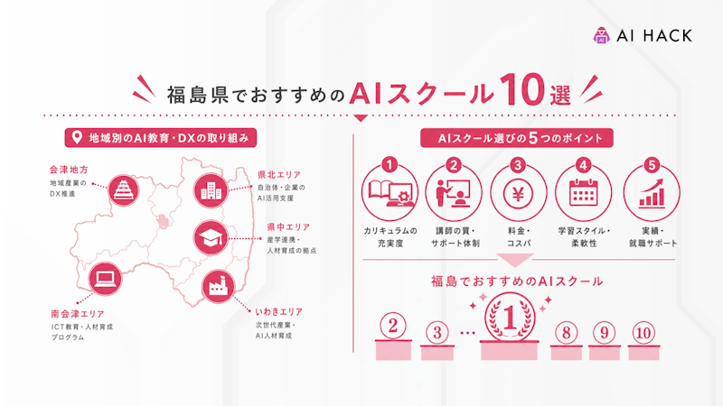 福島県でおすすめのAIスクール10選