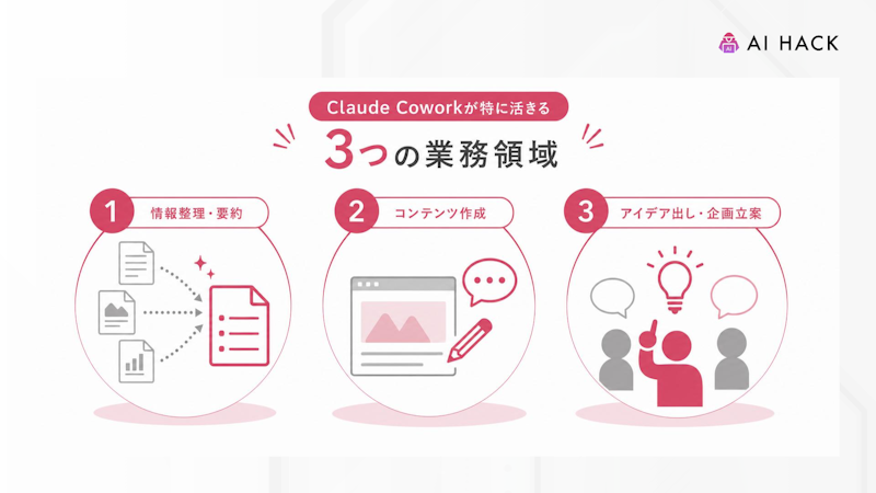 Claude Coworkが特に活きる3つの業務領域