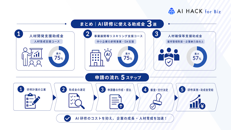 まとめ