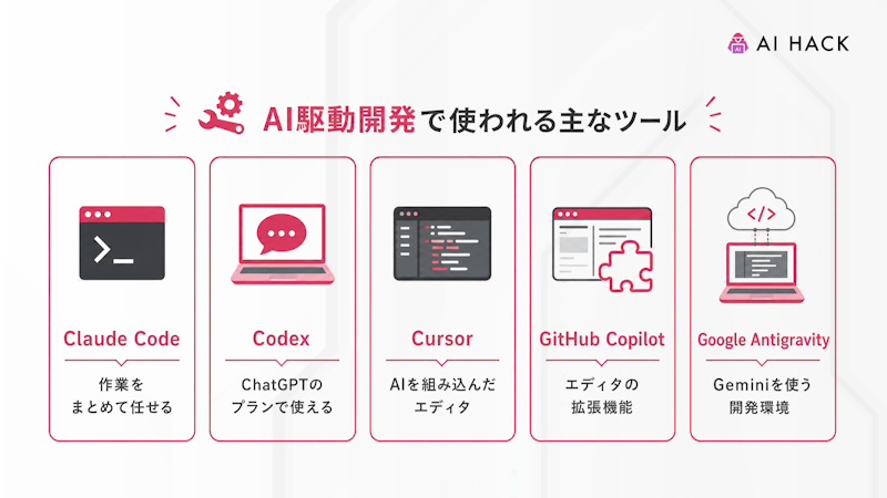 AI駆動開発で使われる主なツール