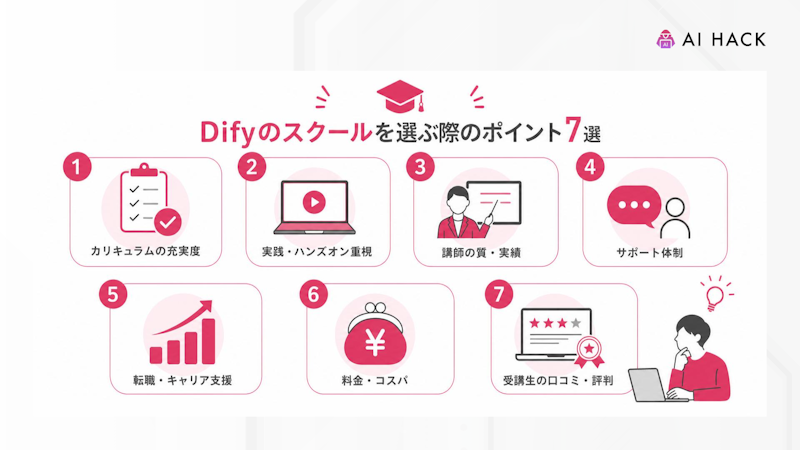 Difyのスクールを選ぶ際のポイント7選