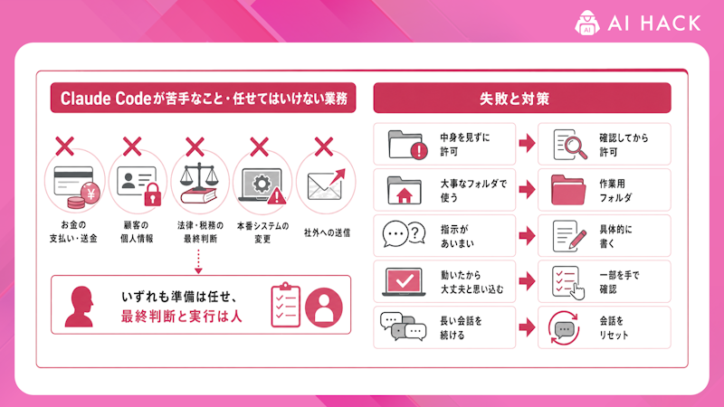 Claude Codeが苦手なこと・任せてはいけない業務