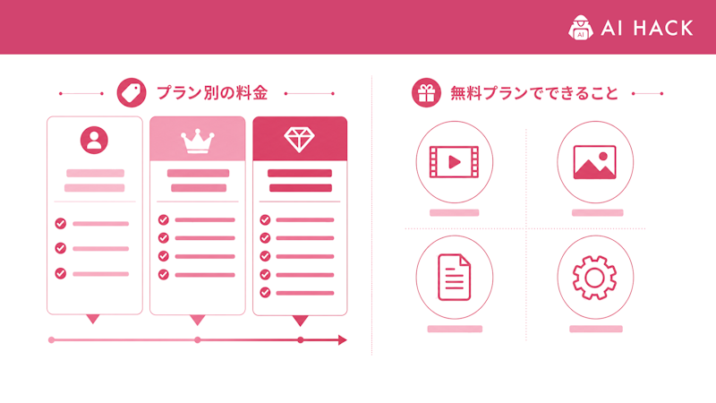 Hailuo AIの料金プラン【2026年10月】