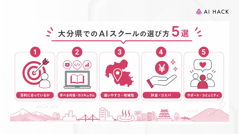 大分県でのAIスクールの選び方5選