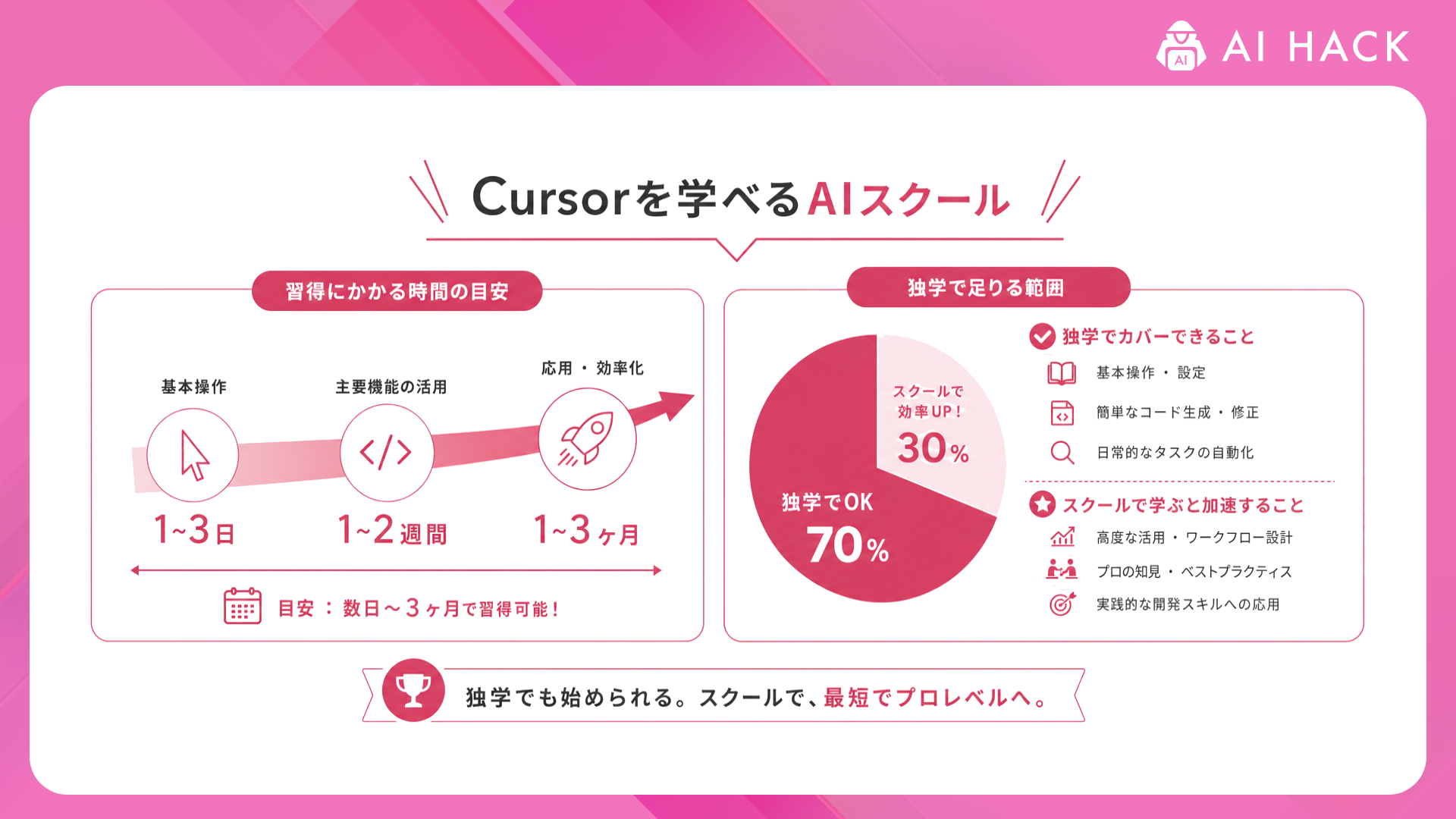 Cursor｜Cursorの習得にかかる時間と、独学で足りる範囲