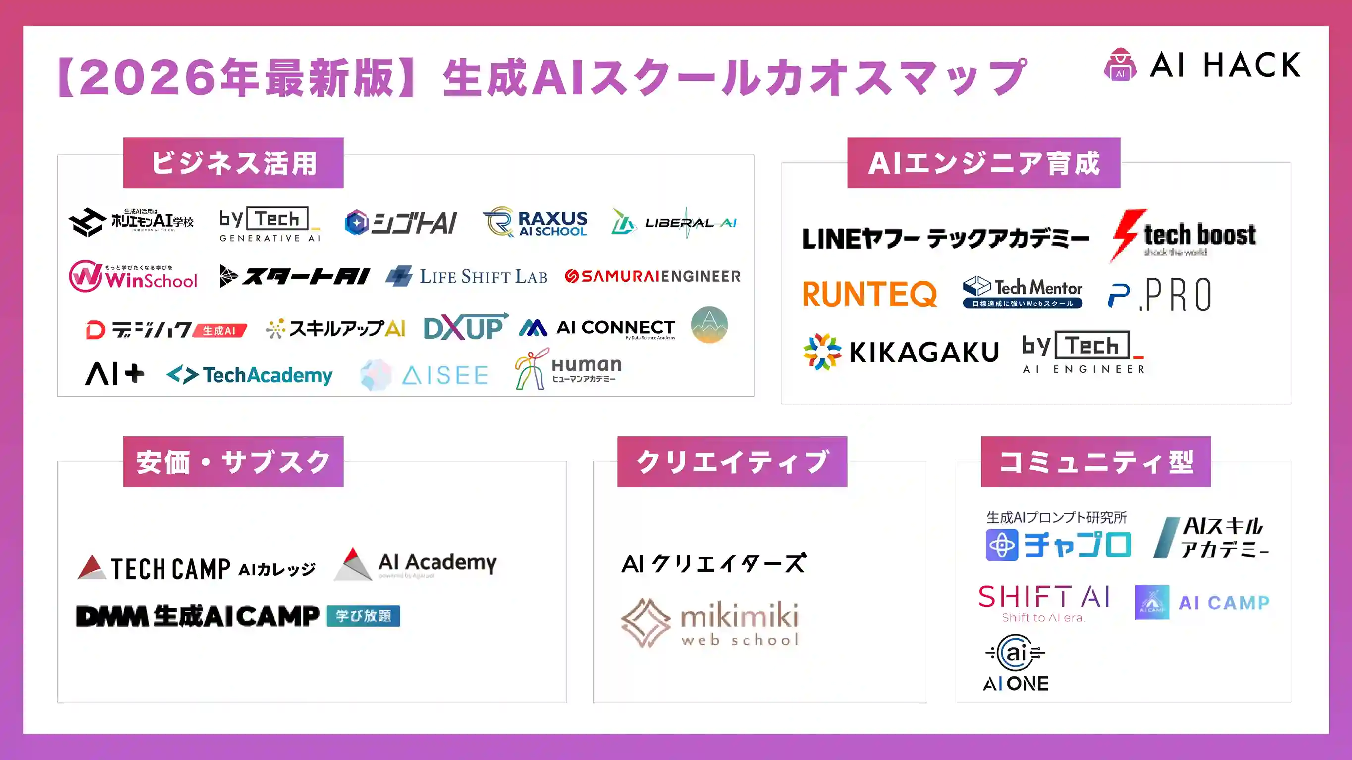 生成AIスクールカオスマップ｜目的別で選ぶ35社の比較表【2026年最新】