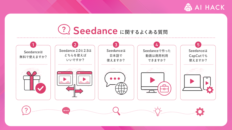 Seedanceに関するよくある質問