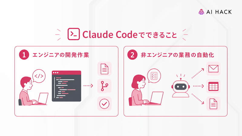 Claude Codeでできること【職種別の例】
