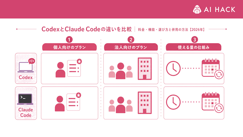CodexとClaude Codeの料金の比較