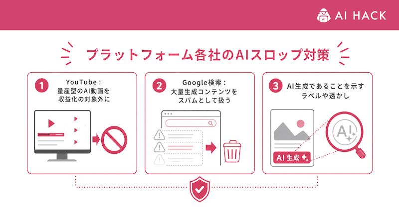 プラットフォーム各社のAIスロップ対策